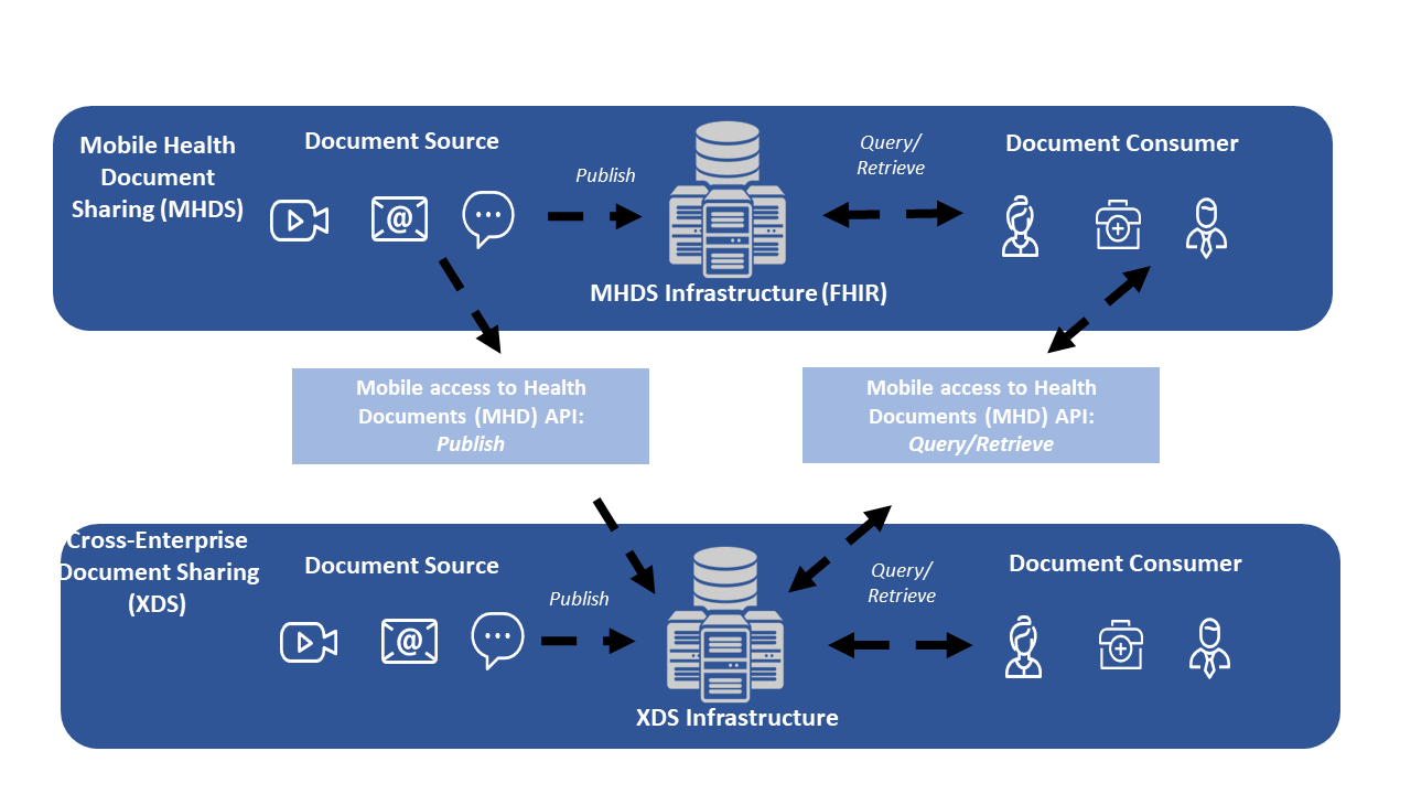 HIE-Whitepaper