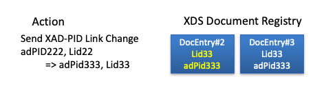Sent Notify XAD-PID Link Change