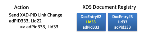Sent Notify XAD-PID Link Change