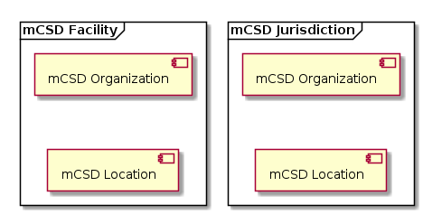 mCSD Facilities and Jurisdictions