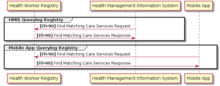 Simple Health Worker Registry Transaction Sequence